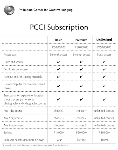 subscription